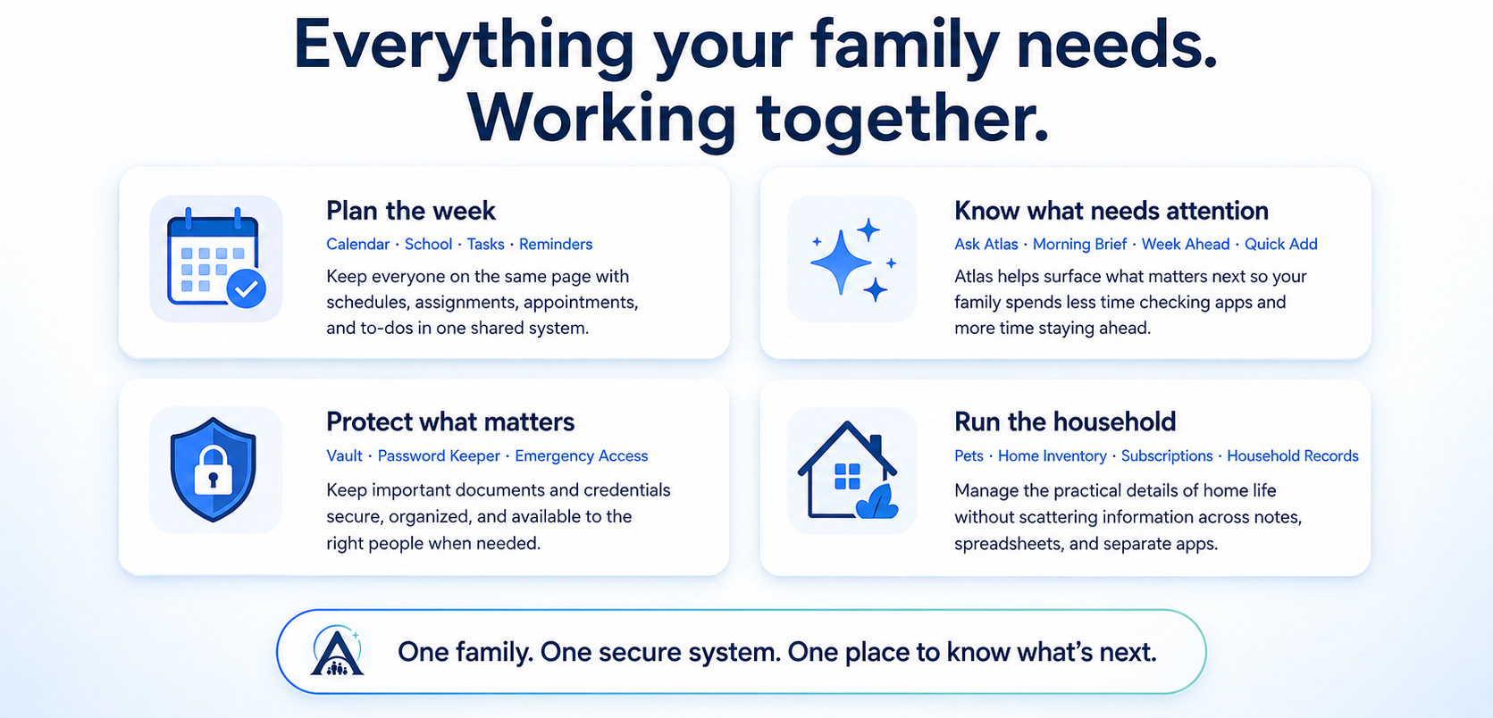 Everything your family needs, working together — plan the week, know what needs attention, protect what matters, and run the household.